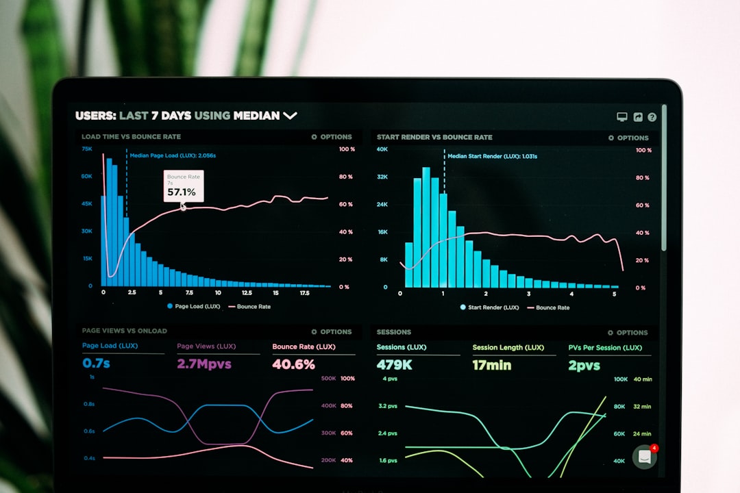 performance management — graphs of performance analytics on a laptop screen